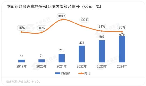 国汇策略 新能源热管理电子膨胀阀：规模强势增长，迭代加速升级