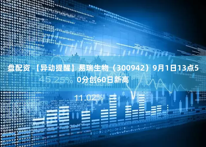 盘配资 【异动提醒】易瑞生物（300942）9月1日13点50分创60日新高